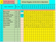 M_Boot20190818_gr_093.jpg