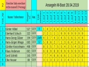 m-boot_28042019_gr_140.jpg